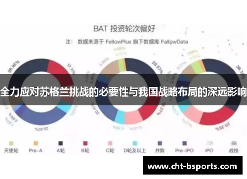 全力应对苏格兰挑战的必要性与我国战略布局的深远影响