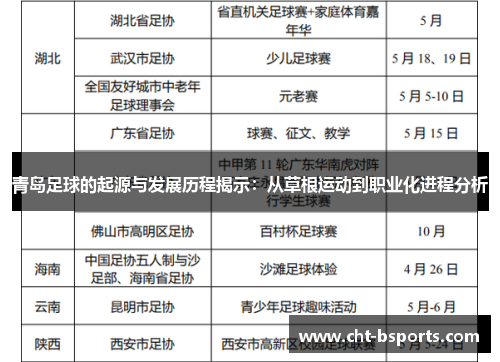 青岛足球的起源与发展历程揭示：从草根运动到职业化进程分析