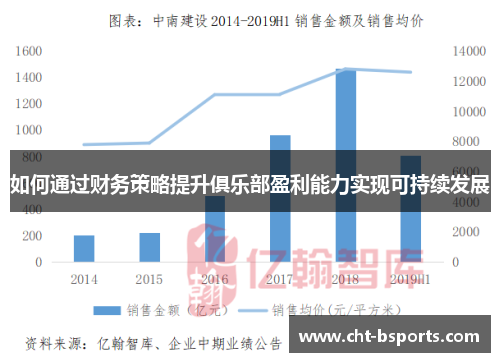 如何通过财务策略提升俱乐部盈利能力实现可持续发展