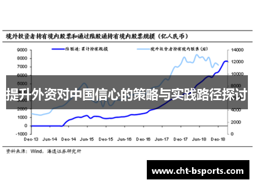 提升外资对中国信心的策略与实践路径探讨