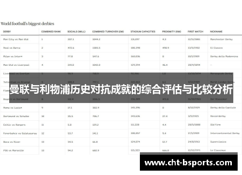 曼联与利物浦历史对抗成就的综合评估与比较分析