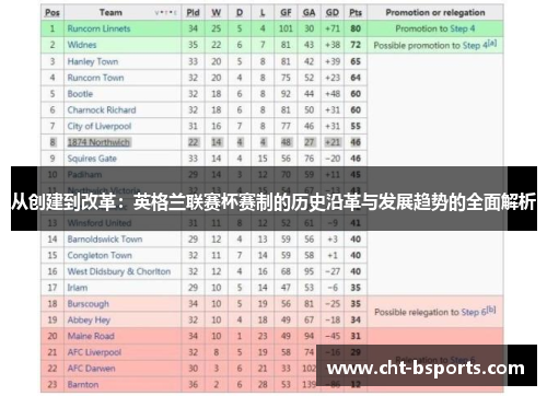 从创建到改革：英格兰联赛杯赛制的历史沿革与发展趋势的全面解析