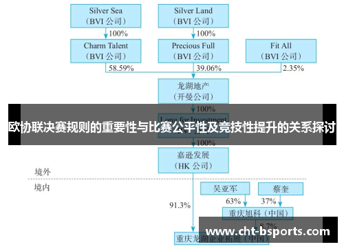 欧协联决赛规则的重要性与比赛公平性及竞技性提升的关系探讨
