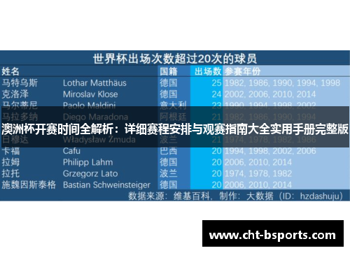 澳洲杯开赛时间全解析：详细赛程安排与观赛指南大全实用手册完整版