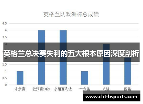 英格兰总决赛失利的五大根本原因深度剖析